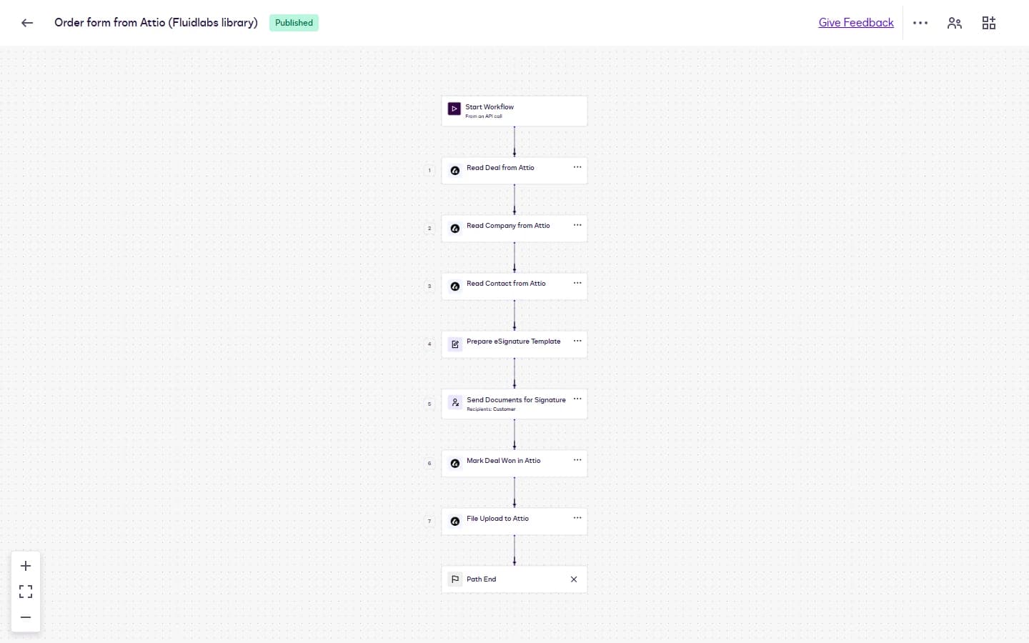 Workflow Builder canvas: Start Workflow from an API call, Read Deal, Read Company and Read Contact from Attio, Prepare eSignature Template, Send Documents for Signature to the Customer, Mark Deal Won in Attio, File Upload to Attio.