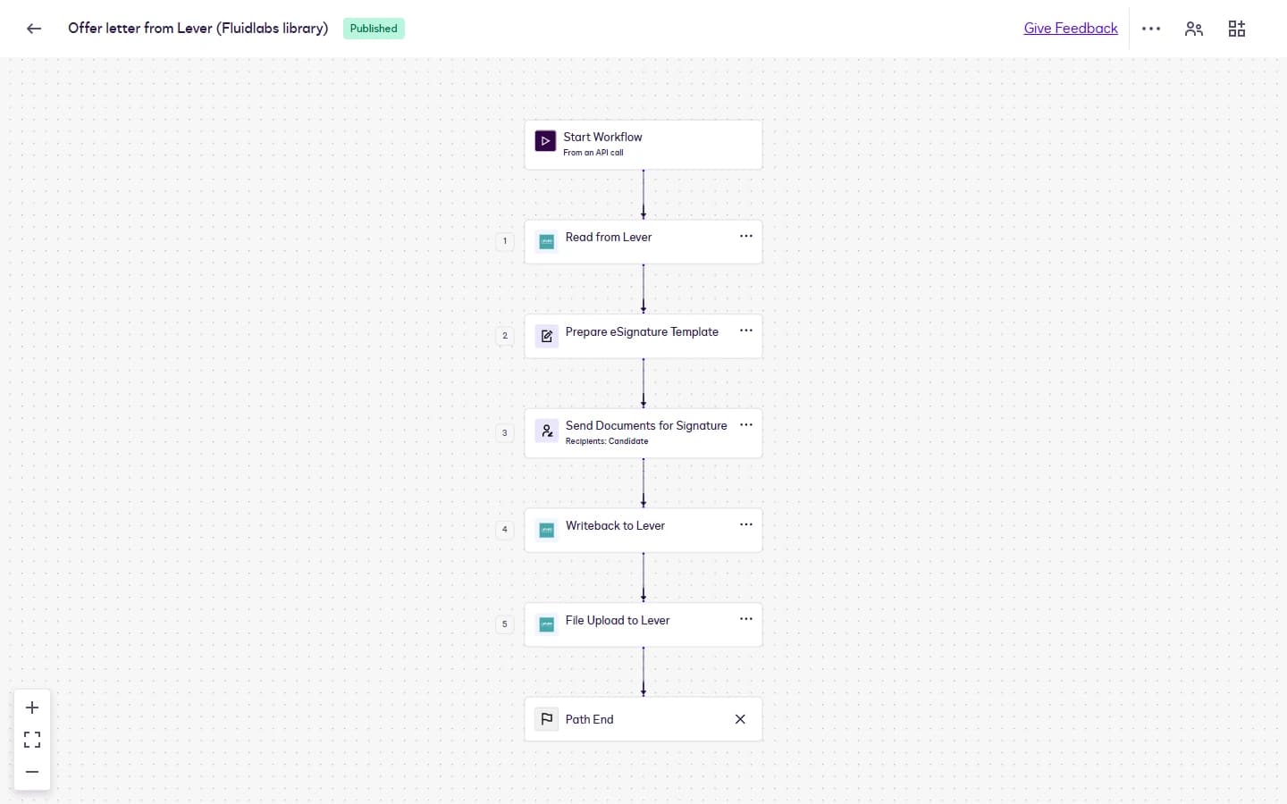 Workflow Builder canvas: Start Workflow from an API call, Read from Lever, Prepare eSignature Template, Send Documents for Signature to the Candidate, Writeback to Lever, File Upload to Lever.